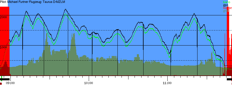 Barometer